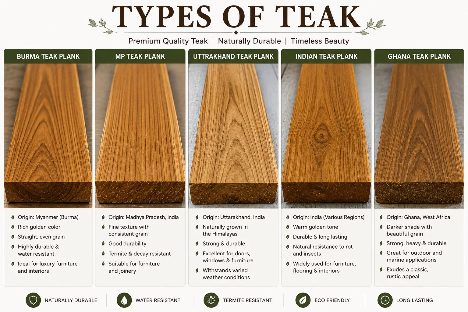 Type of Teak Wood